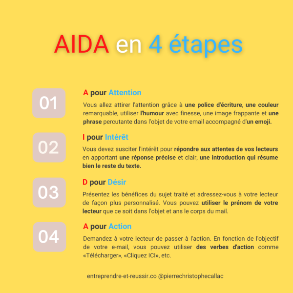 Exemple méthode aida
