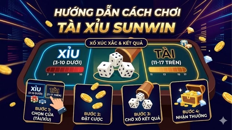 cach-choi-tai-xiu-sunwin