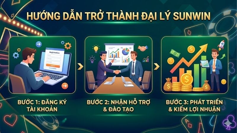 cach-tro-thanh-dai-ly-sunwin